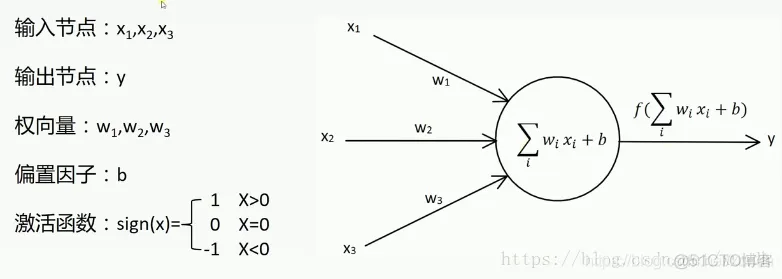 TensorFlow2学习八、多层感知机实现_多层感知机